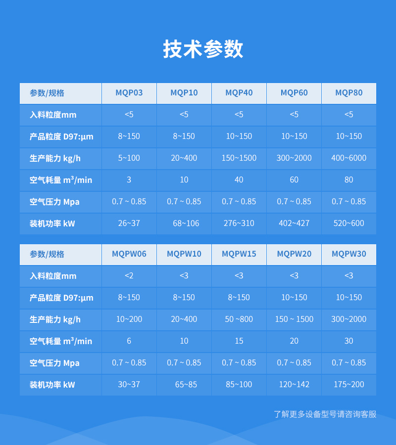 圓盤(pán)式氣流粉碎機(jī)參數(shù)